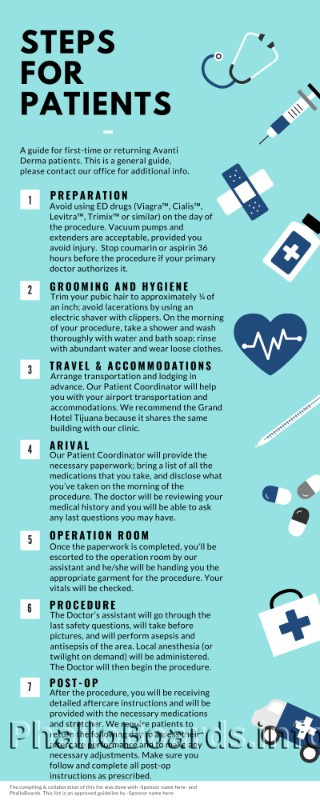 Steps for Patients arriving at our Clinic ::INFOGRAPHIC:: - 10152869 ...